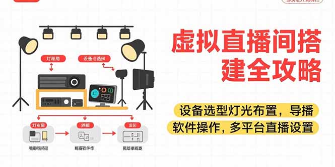 虚拟直播间搭建全攻略，设备选型灯光布置，导播软件操作，多平台直播设置-网创教程