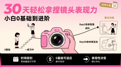 30天轻松拿捏镜头表现力，小白0基础到进阶-网创教程