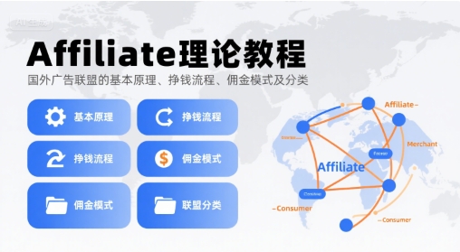 Affiliate理论教程，国外广告联盟的基本原理、挣钱流程、佣金模式及分类-网创教程