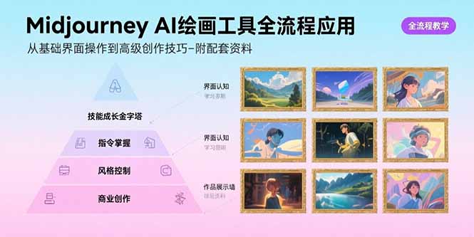 Midjourney AI绘画工具全流程应用，从基础界面操作到高级创作-附配套资料-网创教程