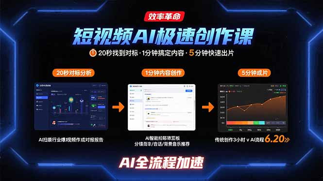短视频AI极速创作课：20秒找到对标，1分钟搞定内容创作，5分钟快速出片-网创教程