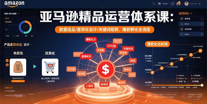 亚马逊精品运营体系课：数据选品/差异化设计/关键词矩阵，爆款孵化全流程-网创教程