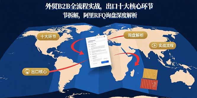 外贸B2B全流程实战，出口十大核心环节拆解，阿里RFQ询盘深度解析-网创教程