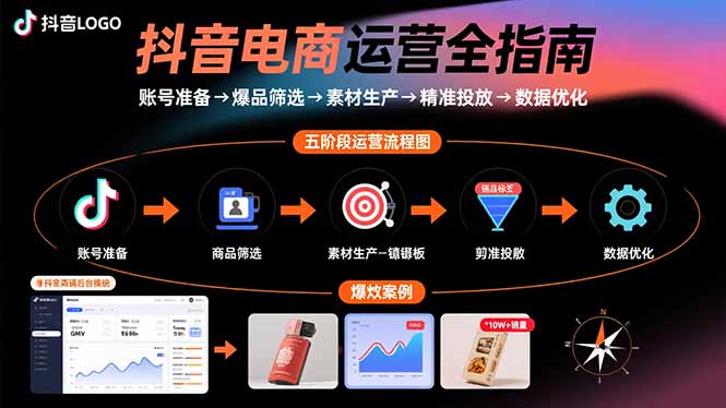 抖音电商运营全指南：账号准备→爆品筛选→素材生产→精准投放→数据优化-网创教程