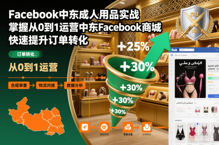 Facebook中东成人用品实战，掌握从0到1运营中东Facebook商城，快速提升订单转化-网创教程